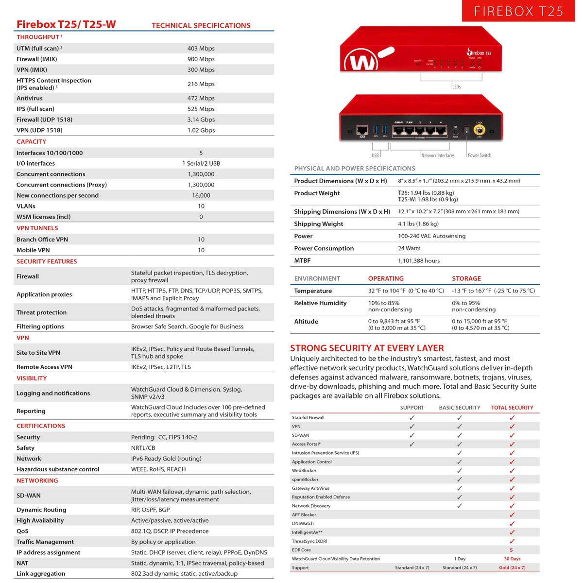 Firewall Watchguard WGT25003 USB 2.0 Gigabit Ethernet Ethernet LAN