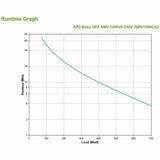 Interactive UPS APC SMV1000CAI