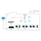 Access point Level One WAP-8121 White