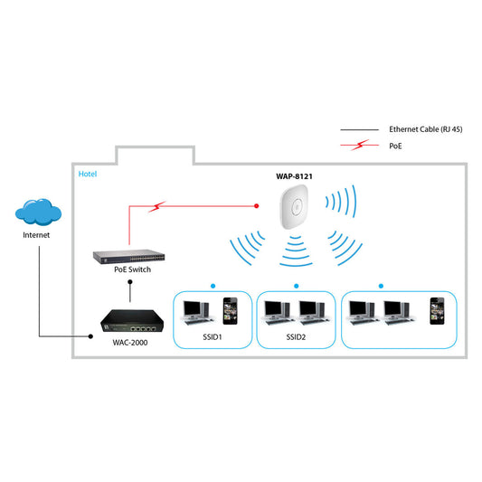 Access point Level One WAP-8121 White