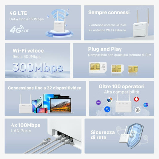 Wi-Fi USB Adapter STRONG 4GROUTER360